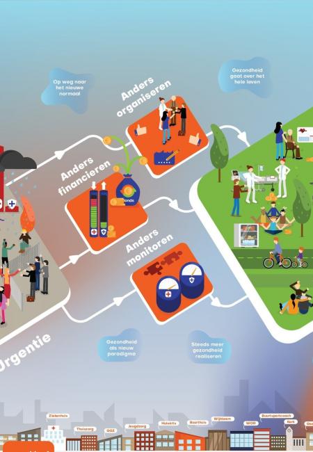 Het Kavelmodel voor Populatie Gezondheid